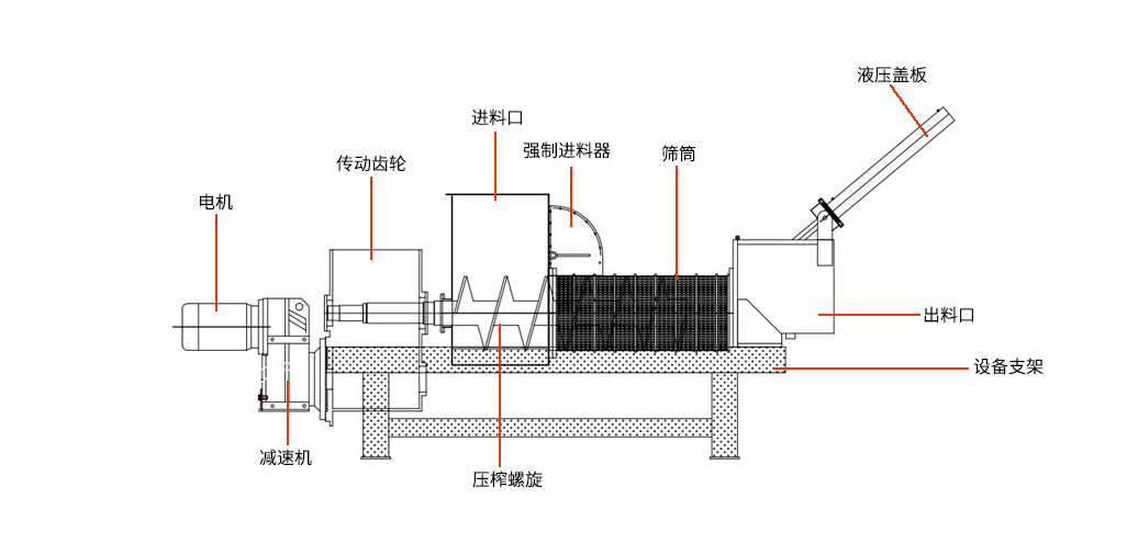 擠壓脫水機(jī)的特性原理是什么？